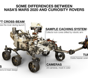 NASA to launch rover ‘MARS 2020’ in the year 2020