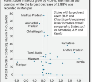 India State of Forest Report (ISRF) – 2019