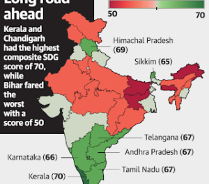 Kerala tops NITI Aayog’s index of UN goals