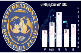IMF cuts India GDP growth to 1.9%, projects while Barclays forecasted it to 0%