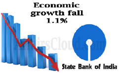 India’s GDP growth may fall to 1.1% in FY21: SBI Ecowrap report