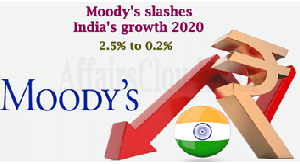 Moody declined India’s growth estimate to 0.2% for CY 2020 from 2.5%